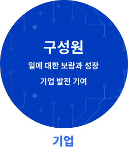 구성원 일에 대한 보람과 성장 기업 발전 기여 기업