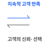 D&DT Management System